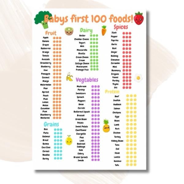 100 Foods Baby Waening Chart