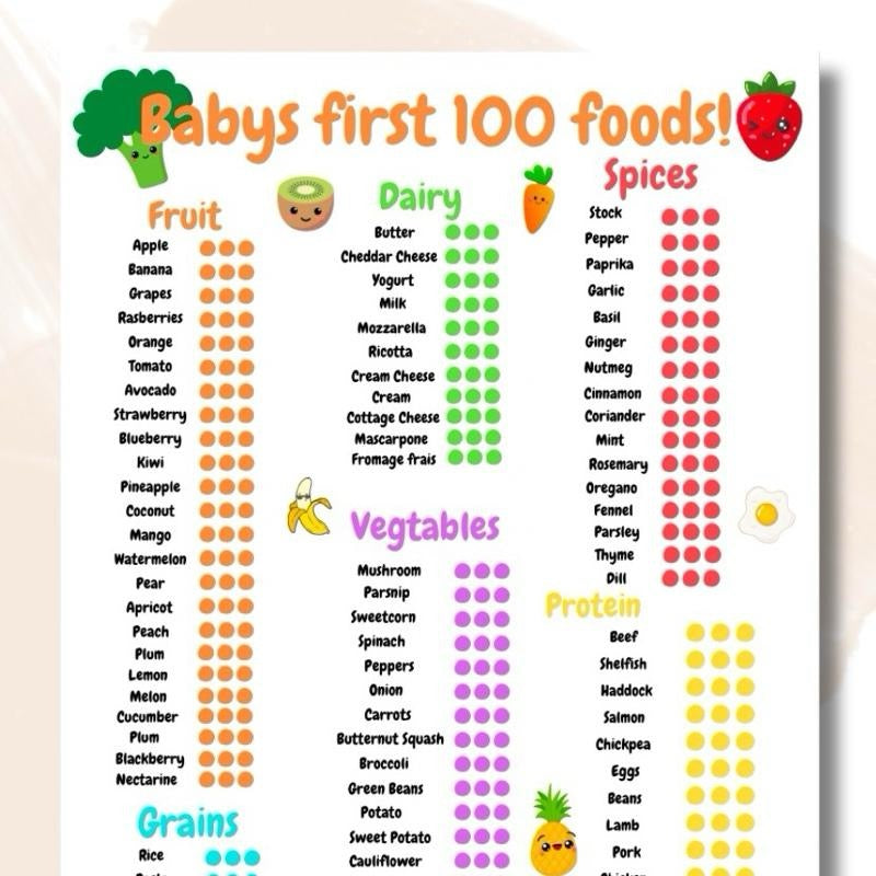 100 Foods Baby Waening Chart