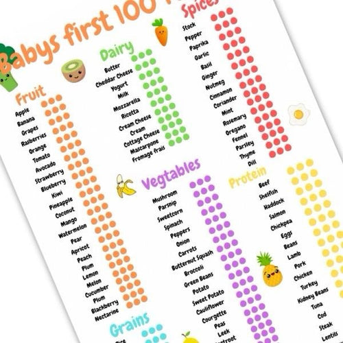 100 Foods Baby Waening Chart