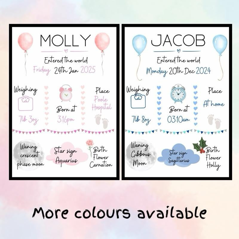 Personalised Newborn Details Keepsake Print