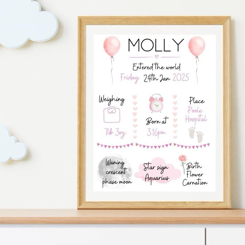 Personalised Newborn Details Keepsake Print