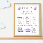 Personalised Newborn Details Keepsake Print