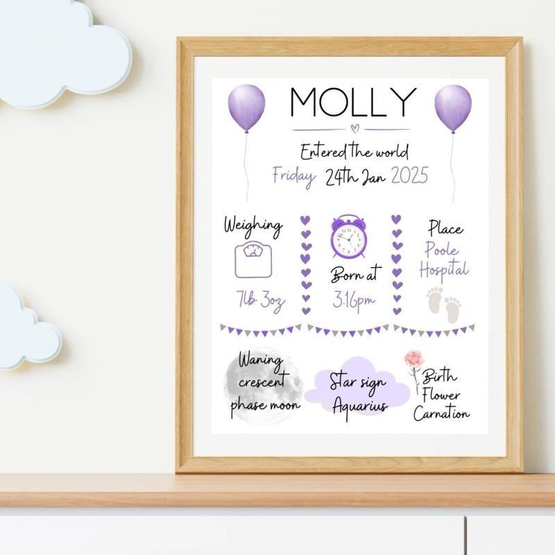 Personalised Newborn Details Keepsake Print
