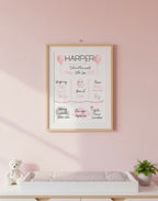 Personalised Newborn Details Keepsake Print