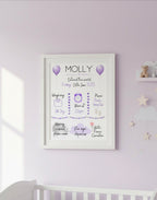 Personalised Newborn Details Keepsake Print